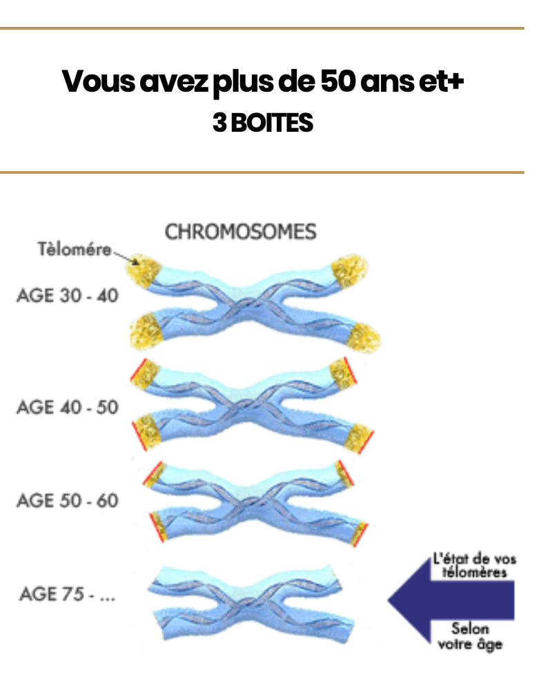 CURE OF 3 TELOMERE BOXES (50 years and over)