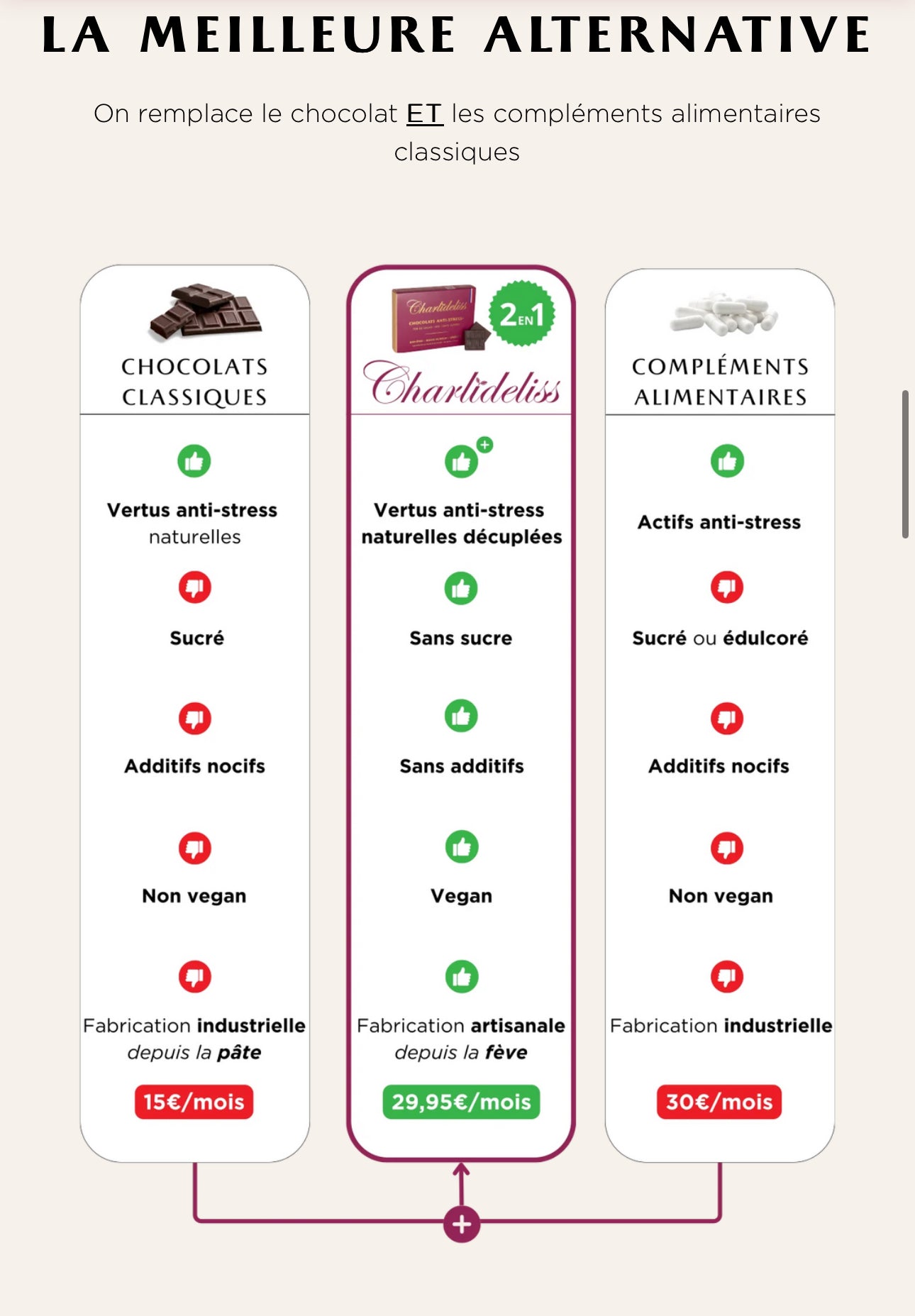 CHOCOLAT ANTI-STRESS