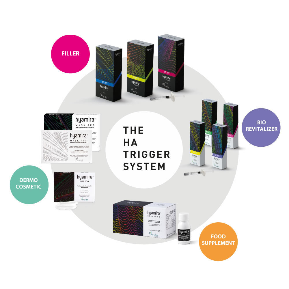 Hyamira basic (acide hyaluronique 20mg/ml)