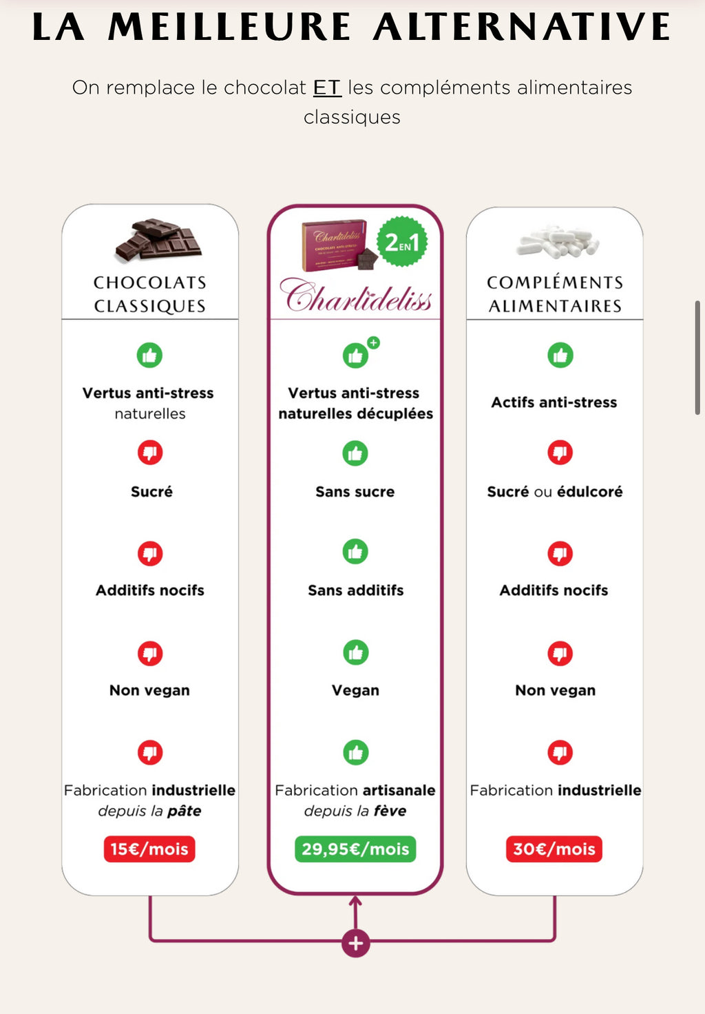 CHOCOLAT ANTI-STRESS