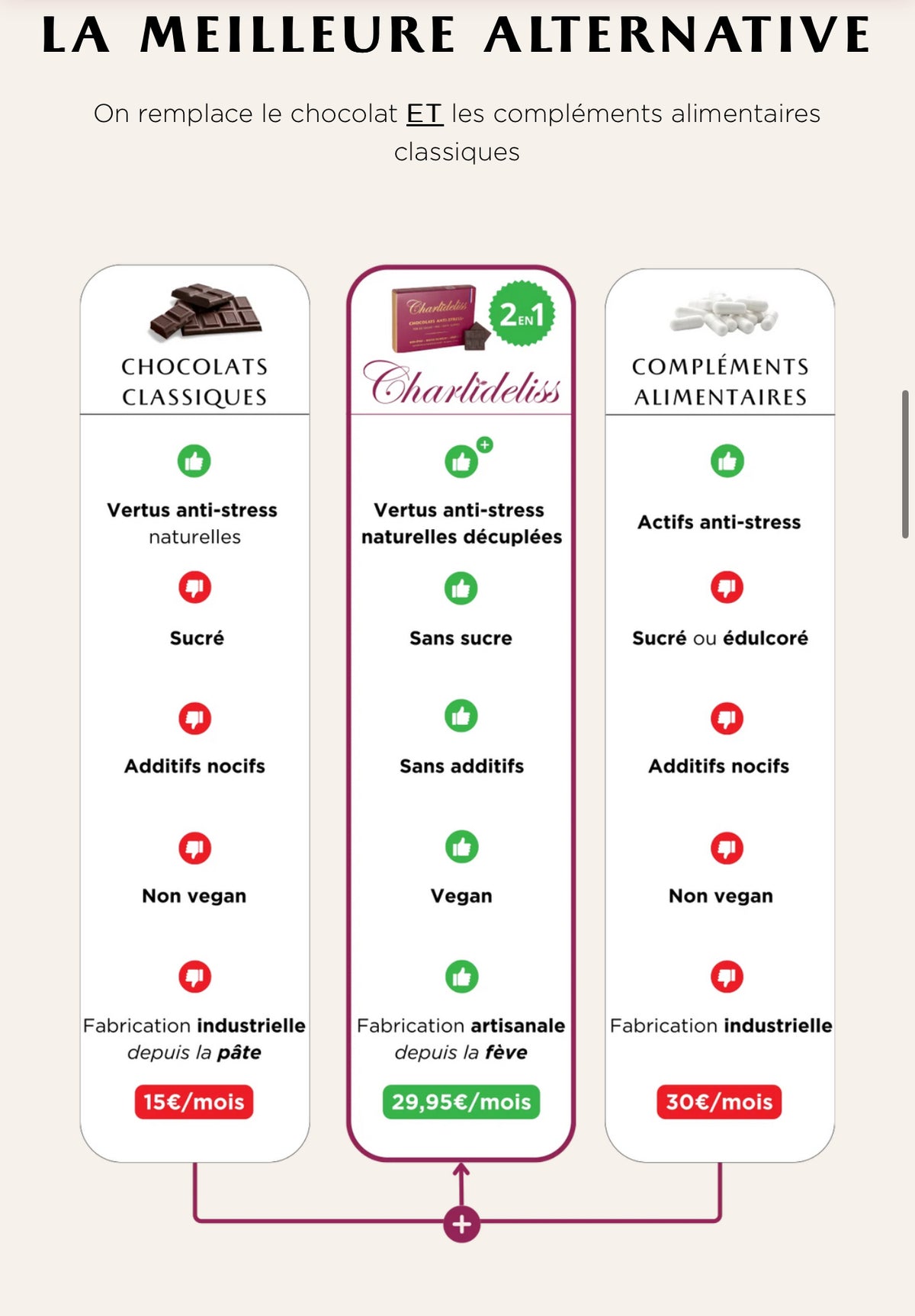 CHOCOLAT ANTI-STRESS