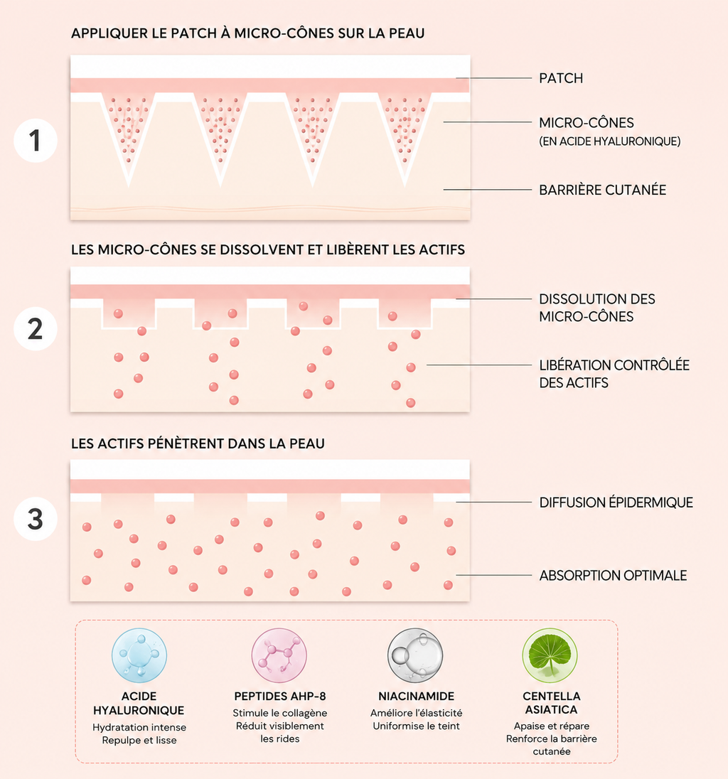 PATCH MICRONEEDLING POUR CONTOUR DES YEUX - Particulier
