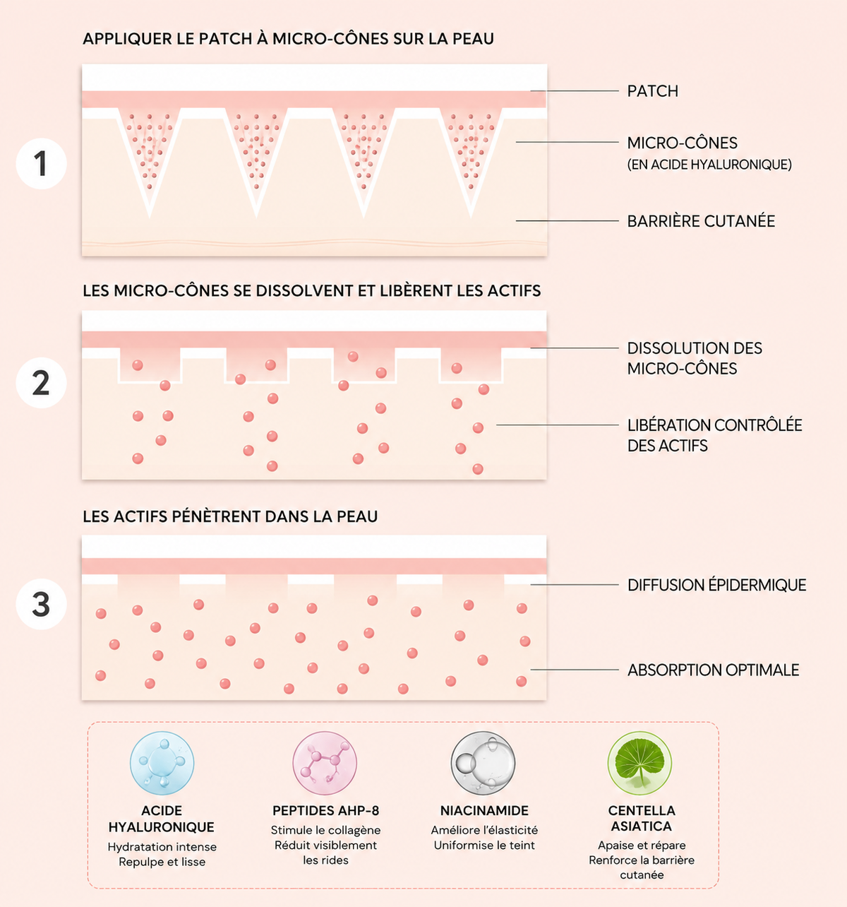 PATCH MICRONEEDLING POUR CONTOUR DES YEUX