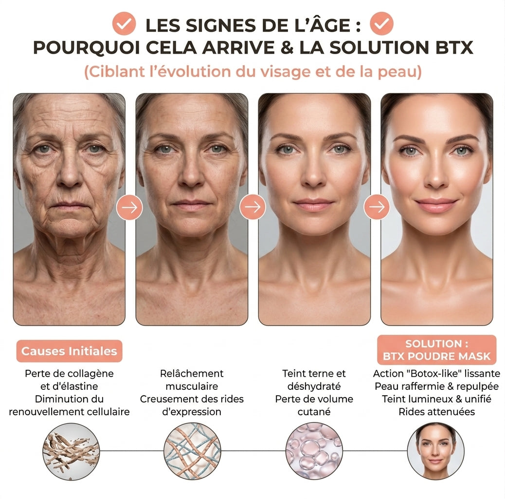 Le masque botox est la solution idéale pour combattre vos rides et ridules. Grâce à des principes actifs puissants comme les peptides, le masque va venir lisser le grain de peau, raffermir, repulpé et obtenir un teint unifier. 