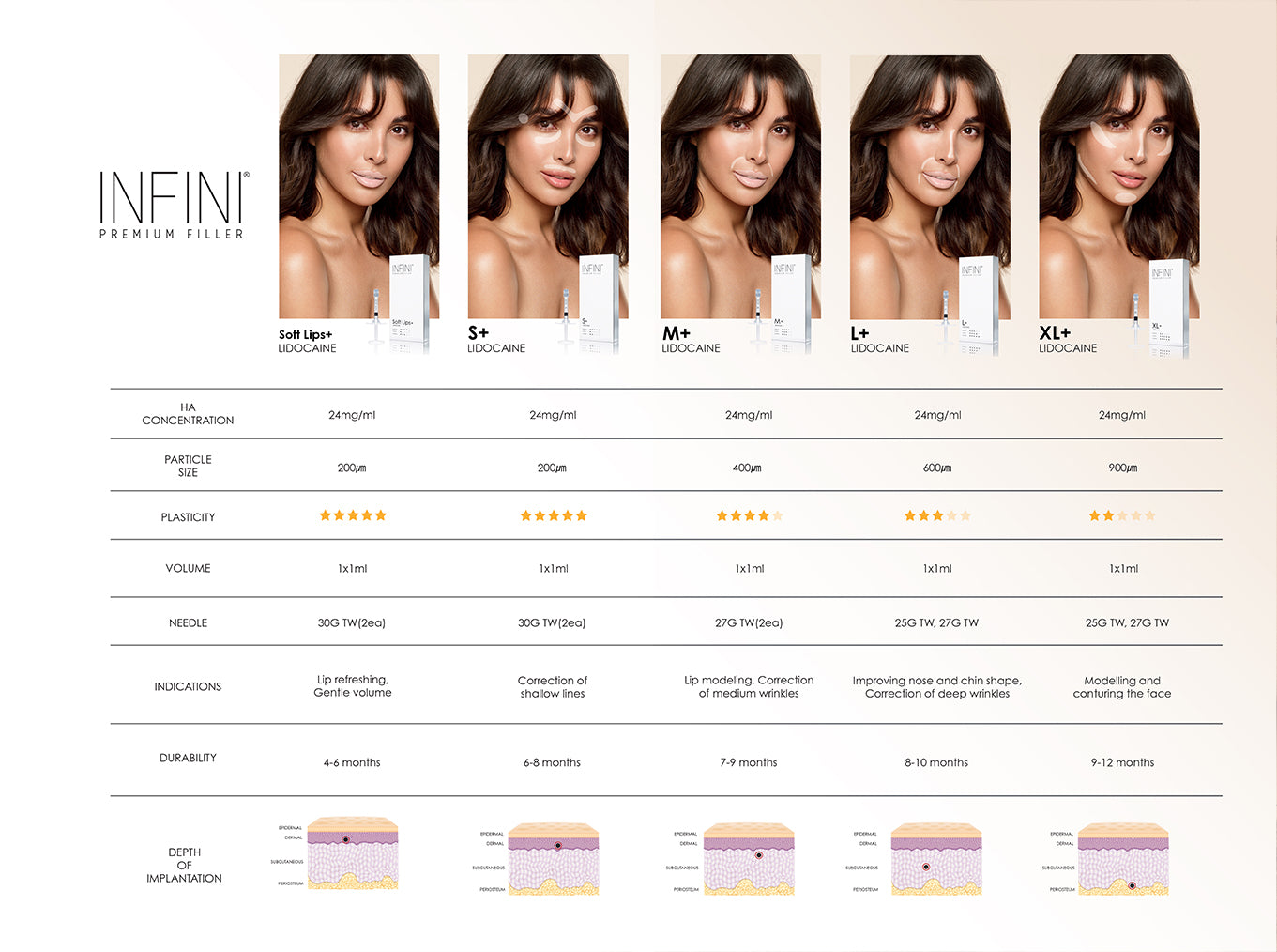 SOFT LIPS + LIDOCAINE  INFINI FILLER PREMIUM