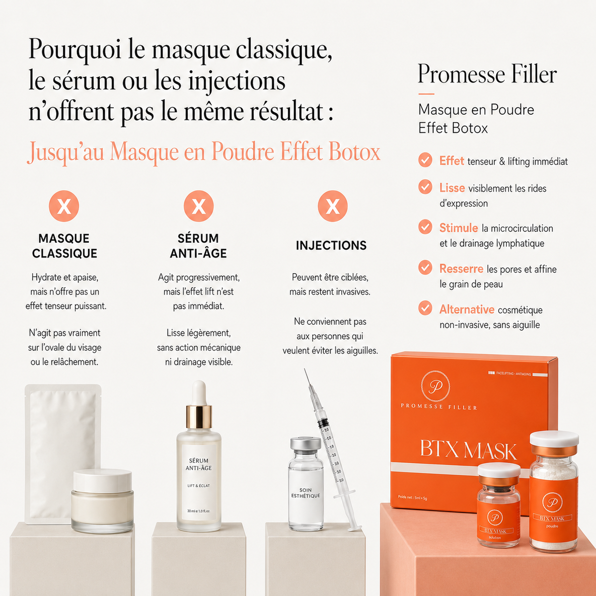 Comparatif du masque en poudre Effet Botox Promesse Filler avec un masque classique, un sérum anti-âge et des injections esthétiques. Soin tenseur non invasif qui aide à lisser les rides, raffermir la peau et resserrer les pores.