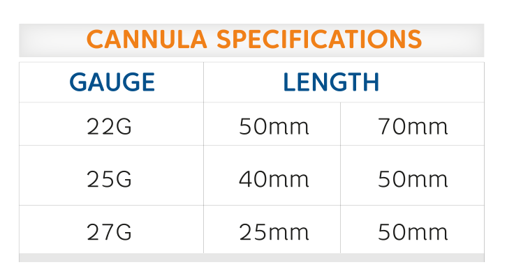 CANULES ESTHÉTIQUE DE PRÉCISION  Boite de 24