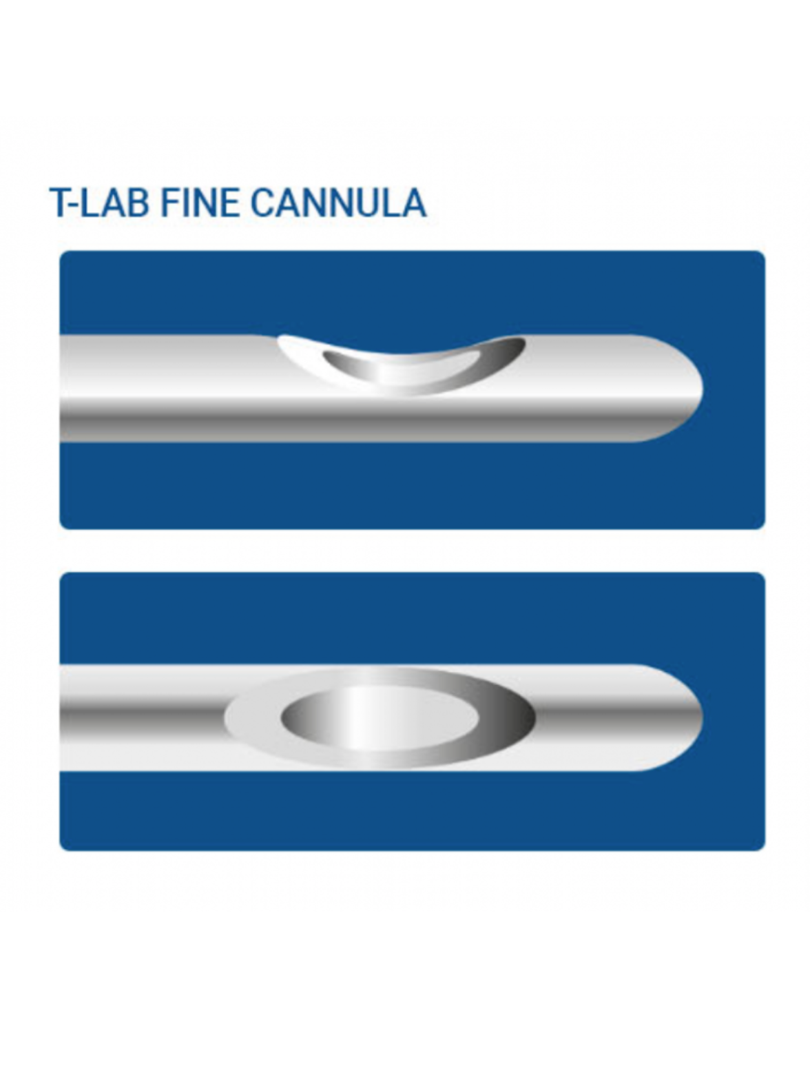 CANULES ESTHÉTIQUE DE PRÉCISION  Boite de 24